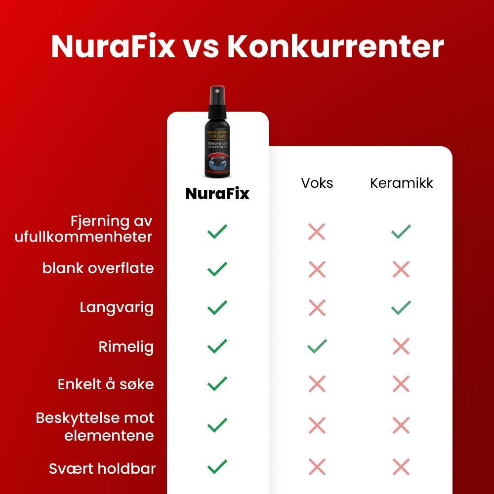 Rustifix image