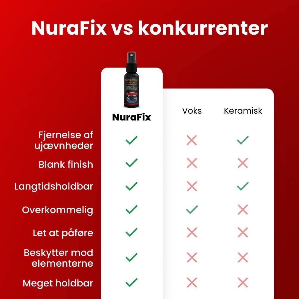 Rustifix image