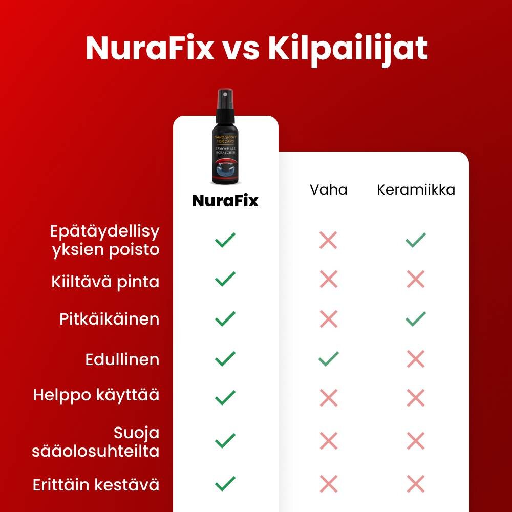 Rustifix image