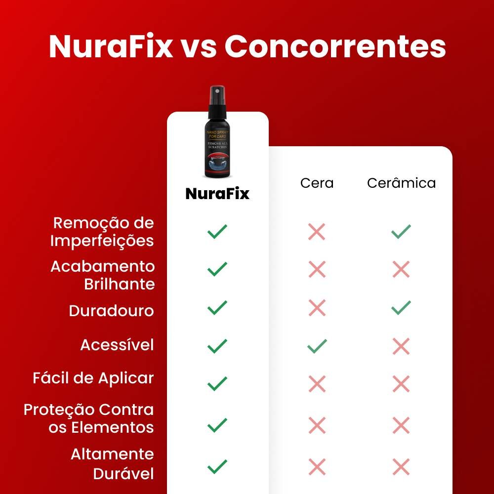 Rustifix image