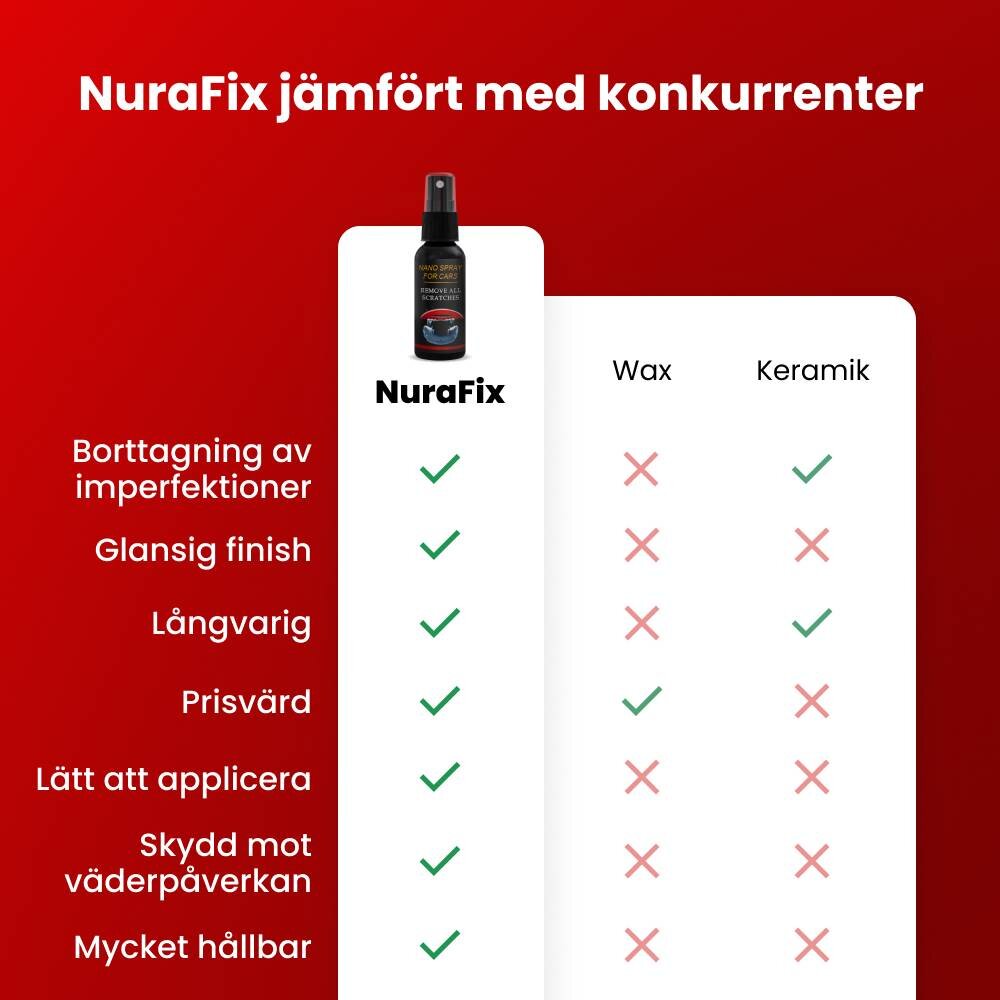 Rustifix image